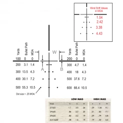 Beretta Burris Fullfield E1 4,5-14x42mm Plex E1 Ret. -BERETTA Online Shop burris fullfield e1 4.5 14x42mm 2bis
